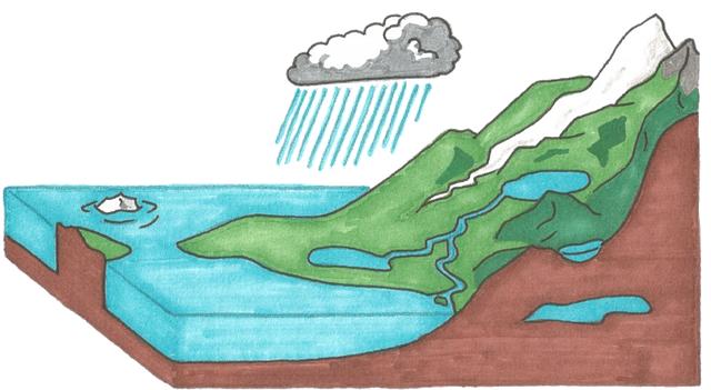 Hydrosféra: Maturitní Otázky Zeměpis, Které Vás Ponoří do Hloubek!